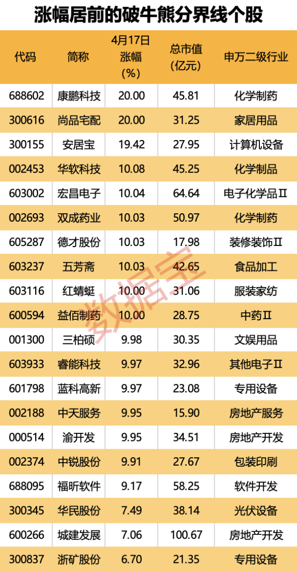 股票配资网官网 葫芦娃：公司股票实施其他风险警示 简称变更为ST葫芦娃