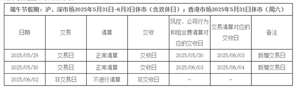 配资界网 5月23日证券之星午间消息汇总：三大交易所发布端午休市安排