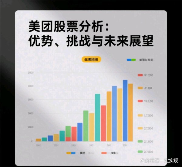 股票配资最新报价 美团股票分析：优势、挑战与未来展望